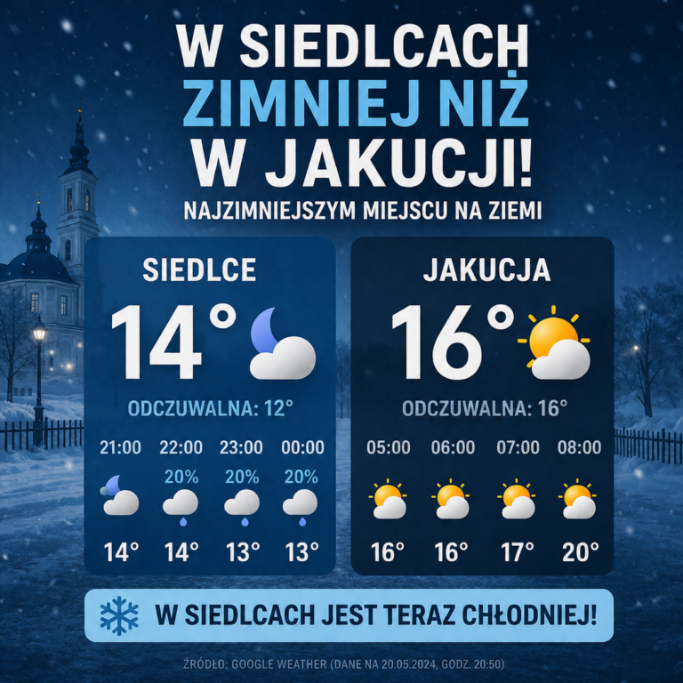 W Siedlcach zimniej niż na Syberii! Lipcowy paradoks, w który trudno uwierzyć